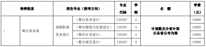 2025年北京舞蹈學(xué)院本科藝術(shù)類校考專業(yè)招生計劃