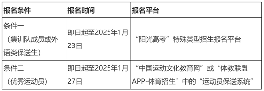 西南財經大學2025年保送生招生簡章