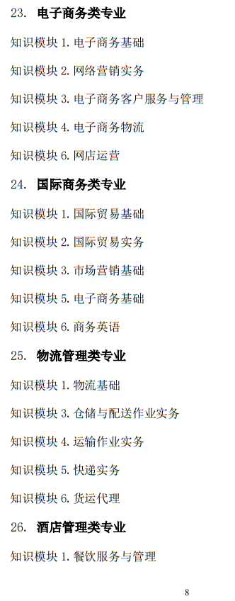 2025年山東省春季高考統(tǒng)一考試招生專業(yè)類別考試“知識(shí)”部分考試說明