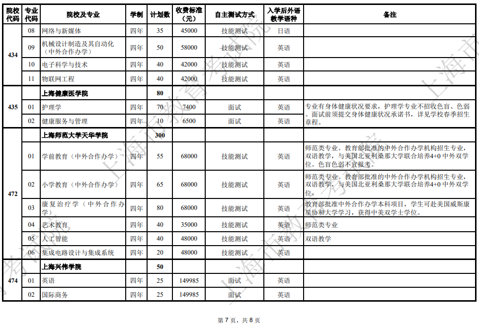 2025年上海市普通高校春季考試招生專業(yè)計劃一覽表