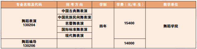 沈陽音樂學(xué)院2025年招生計(jì)劃