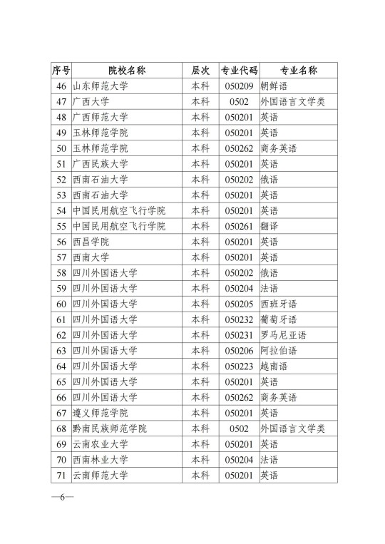 陜西省教育考試院關(guān)于做好2025年陜西省普通高校招生外語(yǔ)口試報(bào)名工作的通知