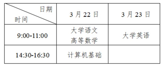 2025年重慶市普通高校專(zhuān)升本統(tǒng)一考試報(bào)名公告