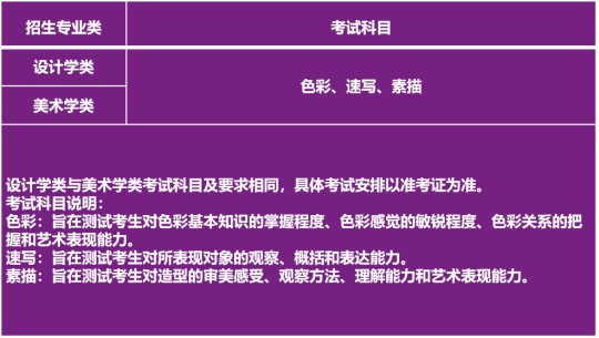 清華大學2025年藝術(shù)類專業(yè)（美術(shù)學院）本科招生簡章