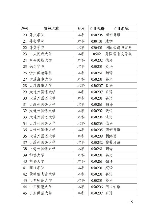 陜西省教育考試院關(guān)于做好2025年陜西省普通高校招生外語(yǔ)口試報(bào)名工作的通知