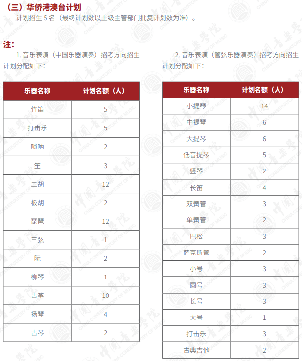 中國音樂學院2025年本科招生計劃（?？?、普通類、華僑港澳臺）