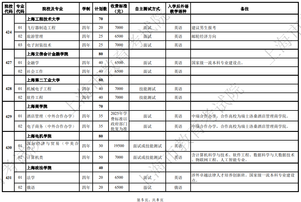 2025年上海市普通高校春季考試招生專業(yè)計劃一覽表