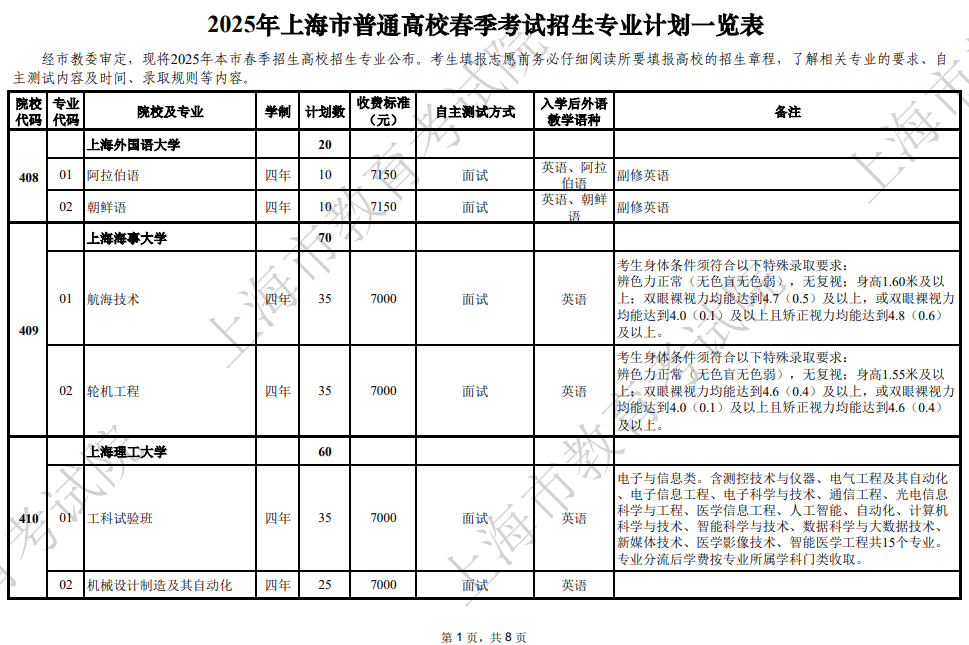 2025年上海市普通高校春季考試招生專業(yè)計劃一覽表