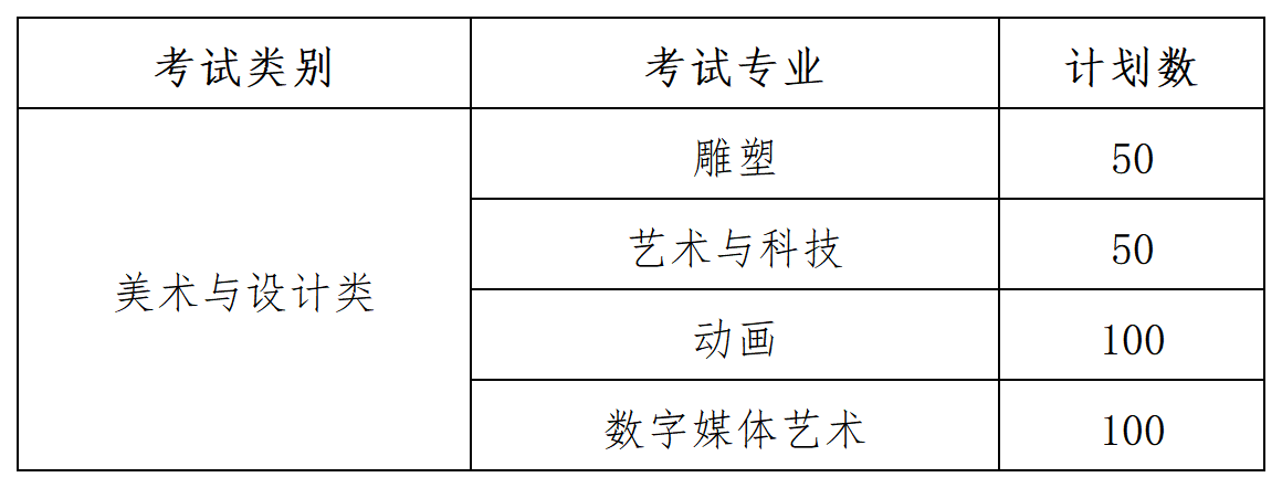 河北美術(shù)學(xué)院2025年藝術(shù)類(lèi)專業(yè)?？季W(wǎng)絡(luò)初試公告（一）