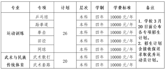 沈陽(yáng)師范大學(xué)2025年運(yùn)動(dòng)訓(xùn)練、武術(shù)與民族傳統(tǒng)體育專業(yè)招生簡(jiǎn)章