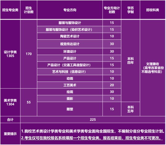 清華大學(xué)2025年藝術(shù)類專業(yè)（美術(shù)學(xué)院）本科招生計(jì)劃