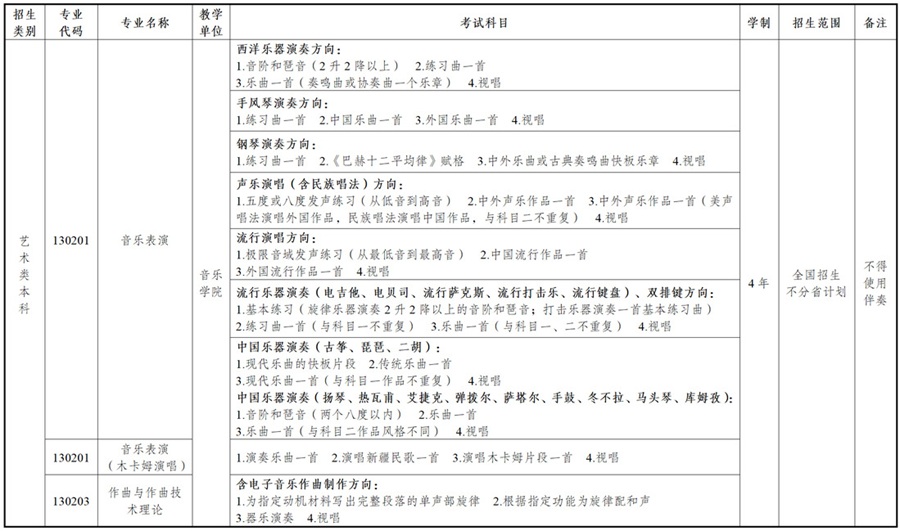  新疆藝術(shù)學(xué)院2025年普通本科招生簡章
