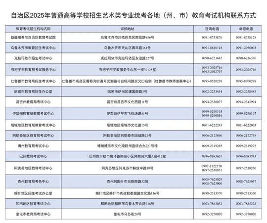 新疆2025年普通高等學(xué)校招生藝術(shù)類(lèi)專(zhuān)業(yè)統(tǒng)一考試成績(jī)1月21日17時(shí)公布