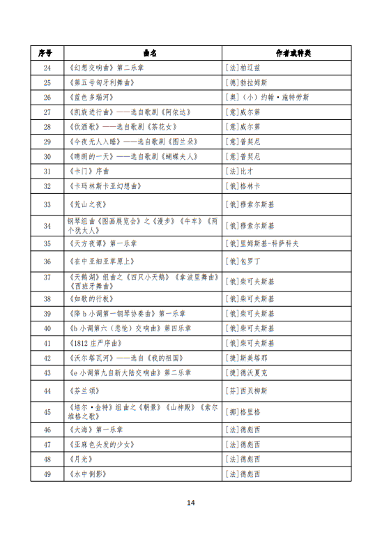 武漢音樂學(xué)院2025普通本科招生入學(xué)考試大綱