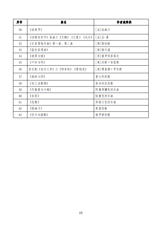 武漢音樂學(xué)院2025普通本科招生入學(xué)考試大綱