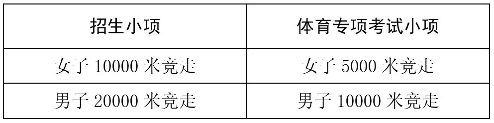 魯東大學(xué)2025年高水平運(yùn)動隊(duì)招生簡章