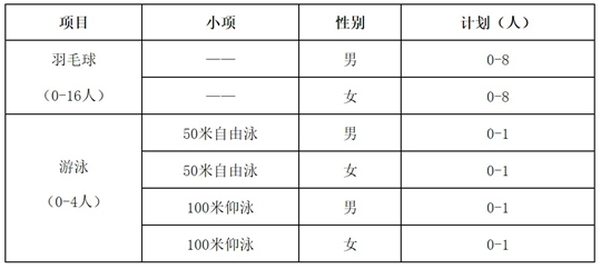 華中師范大學(xué)2025年高水平運(yùn)動(dòng)隊(duì)招生簡(jiǎn)章