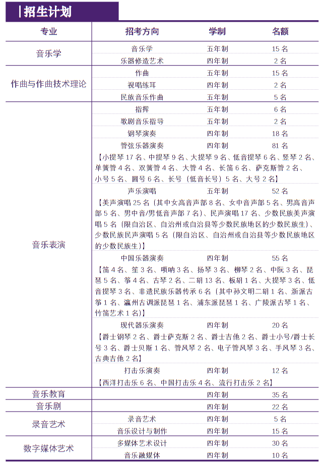 2025年上海音樂學院本科招生計劃