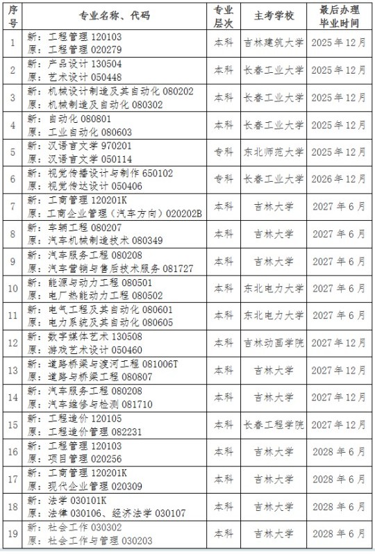 關于調(diào)整吉林省高等教育自學考試思想政治理論課課程設置的通知