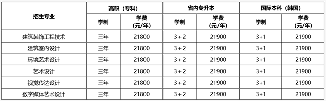 黑龍江三江美術(shù)職業(yè)學院2025年統(tǒng)招高職招生簡章