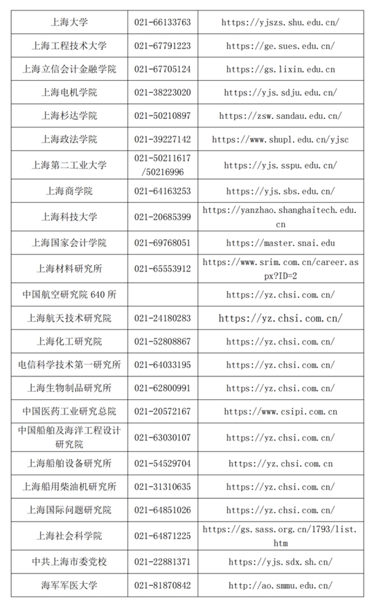 上海：2025年全國(guó)碩士研究生招生考試成績(jī)即將公布