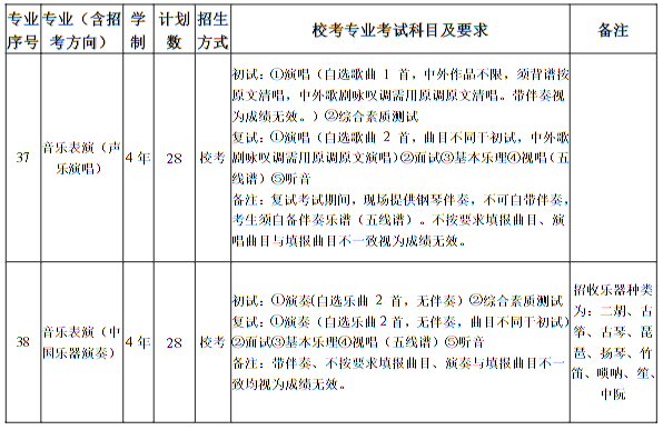 南京藝術(shù)學(xué)院2025年本科招生計(jì)劃