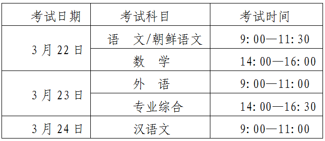 吉林省2025年高職分類(lèi)考試政策解讀