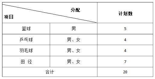 邵陽職業(yè)技術(shù)學(xué)院2025年體育特長生高職單招方案