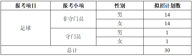 遼寧師范大學(xué)2025年足球運動專業(yè)招生簡章