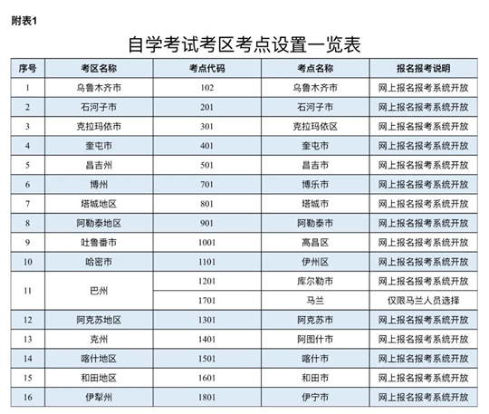 新疆：2025年上半年全國高等教育自學(xué)考試報名報考公告