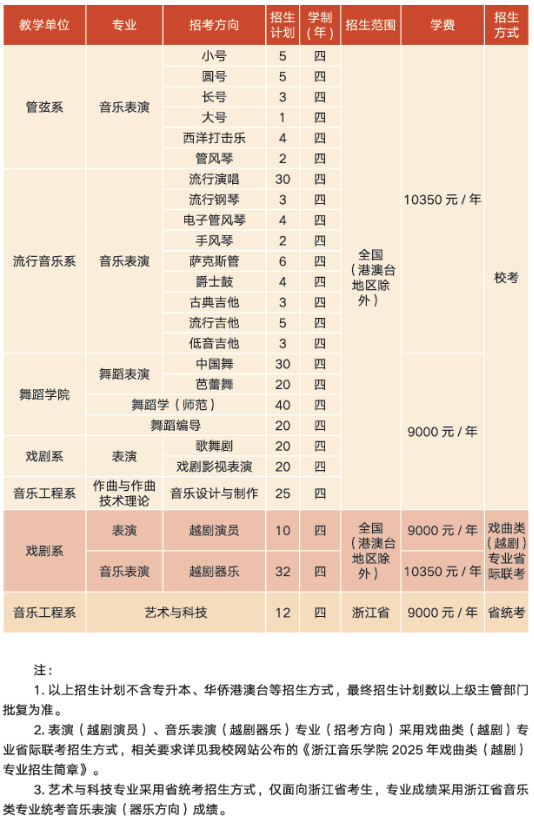 浙江音樂(lè)學(xué)院2025年招生計(jì)劃