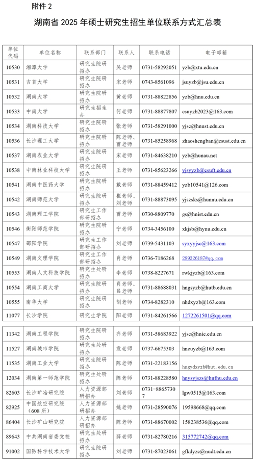 湖南省2025年全國(guó)碩士研究生招生考試初試成績(jī)發(fā)布公告