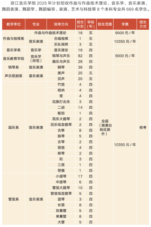 浙江音樂(lè)學(xué)院2025年招生計(jì)劃