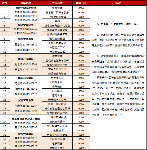 黑龍江旅游職業(yè)技術(shù)學(xué)院2025年單考單招章程
