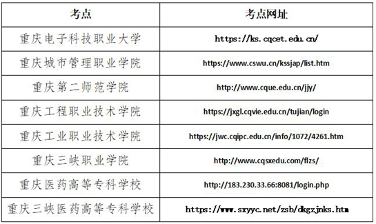 重慶：關(guān)于2025年高職分類考試專業(yè)技能測試（其他類除外）準考證打印及考點網(wǎng)址的公告