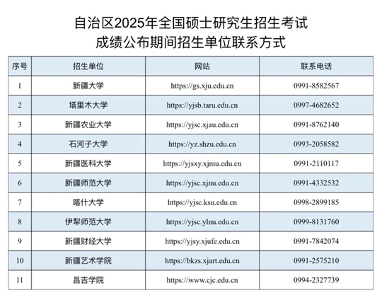 新疆：2025年全國碩士研究生招生考試考生初試成績2月24日13時(shí)公布