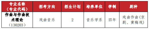 武漢音樂(lè)學(xué)院2025年普通本科招生計(jì)劃