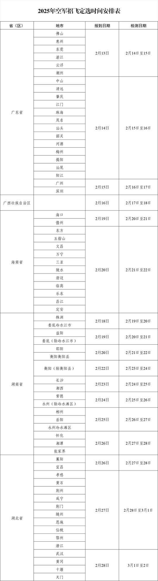 2025年中南五?。▍^(qū)）空軍招飛定選檢測通知
