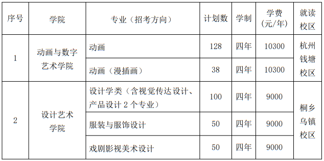 浙江傳媒學(xué)院2025年藝術(shù)類本科專業(yè)招生計劃
