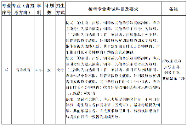南京藝術(shù)學(xué)院2025年本科招生計(jì)劃