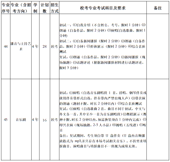 南京藝術(shù)學(xué)院2025年本科招生計(jì)劃