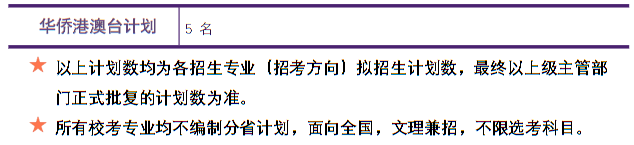 2025年上海音樂學院本科招生計劃