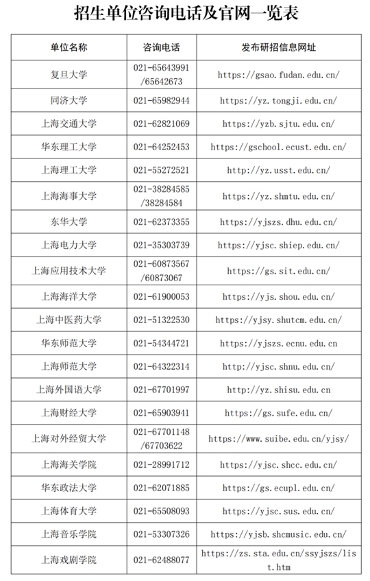 上海：2025年全國(guó)碩士研究生招生考試成績(jī)即將公布
