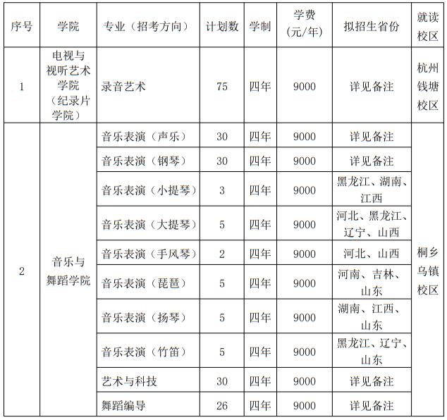 浙江傳媒學(xué)院2025年藝術(shù)類本科專業(yè)招生計劃