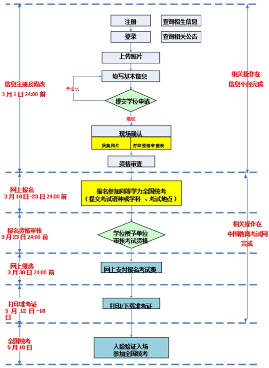 云南：關(guān)于2025年同等學(xué)力人員申請(qǐng)碩士學(xué)位外國(guó)語水平和學(xué)科綜合水平全國(guó)統(tǒng)一考試的報(bào)名公告