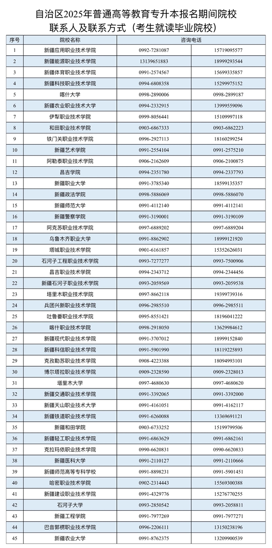 新疆2025年普通高等教育專升本報名工作公告