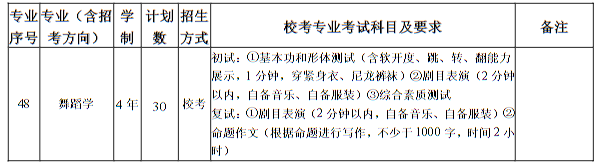 南京藝術(shù)學(xué)院2025年本科招生計(jì)劃