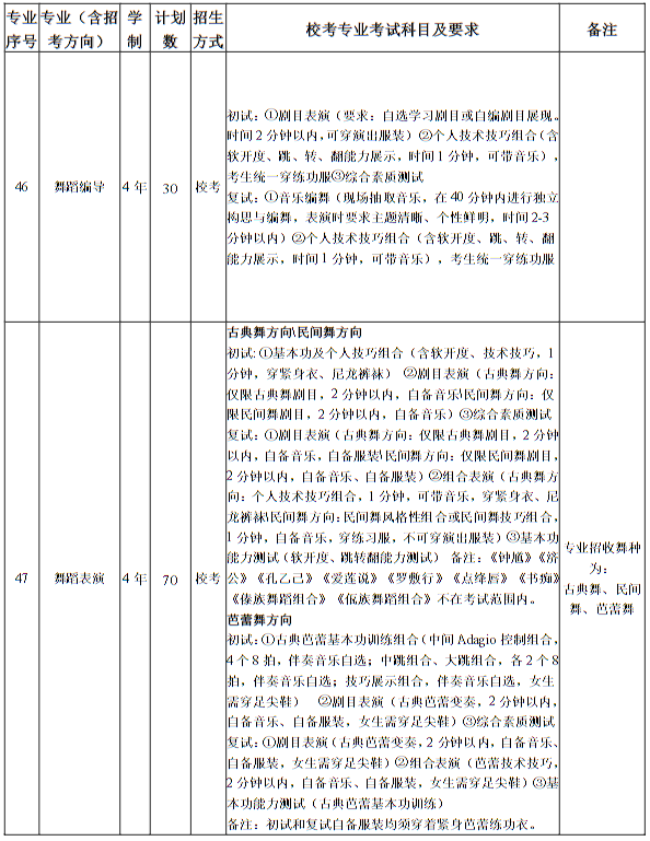 南京藝術(shù)學(xué)院2025年本科招生計(jì)劃