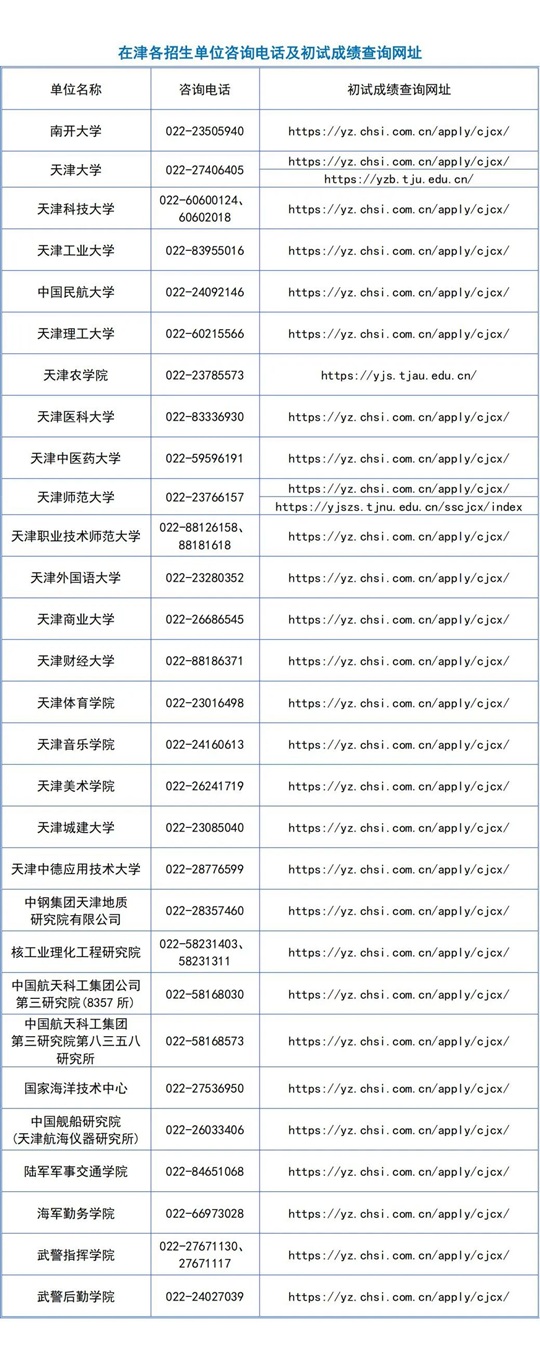 2025年研考 | 天津市研考成績(jī)2月24日起可查