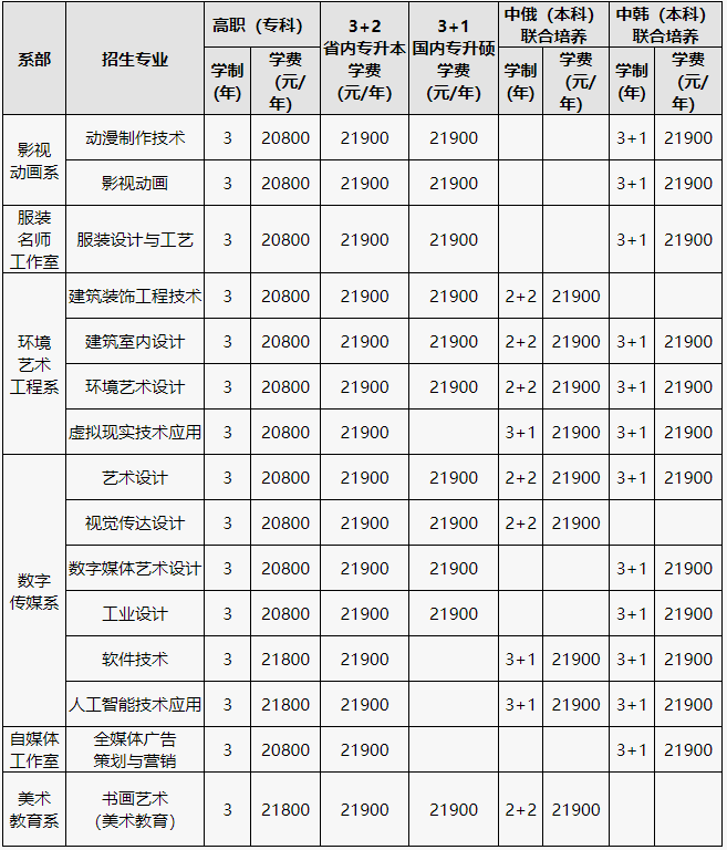黑龍江三江美術(shù)職業(yè)學(xué)院2025年高職單招簡章